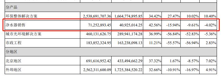 碧水源净水器的价值主张,碧水源净水器质量怎么样
