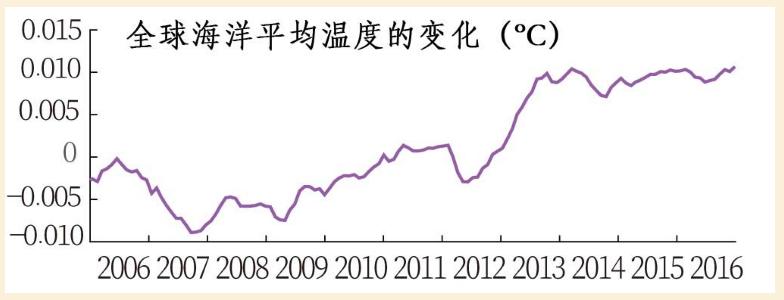 4星｜《环球科学》2018年11月号：许多高水平科研结果无法重复