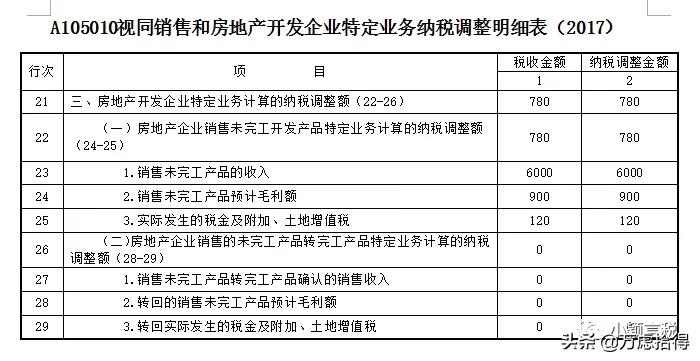 房地产预缴企业所得税会计分录,房地产所得税汇算清缴实例讲解