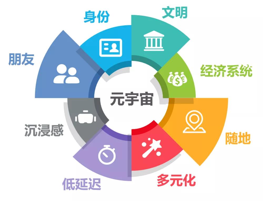 你知道什么是元宇宙吗,简单讲解什么是元宇宙