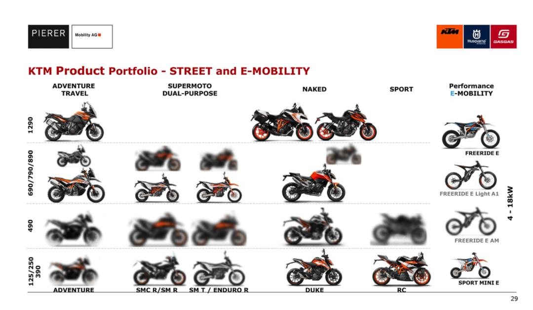 ktm为什么一直没想过造4缸机,ktm双缸研发