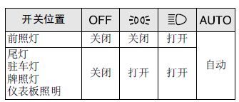 马自达6灯光使用图,马自达6灯光操作
