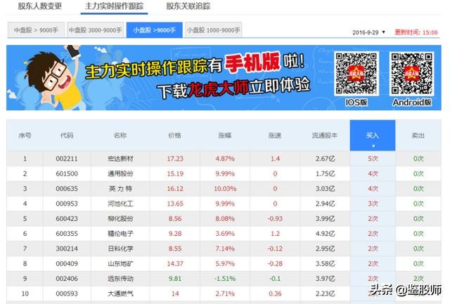 看盘技术和实战技巧专栏,看盘技术与实战技巧艾优财经专栏