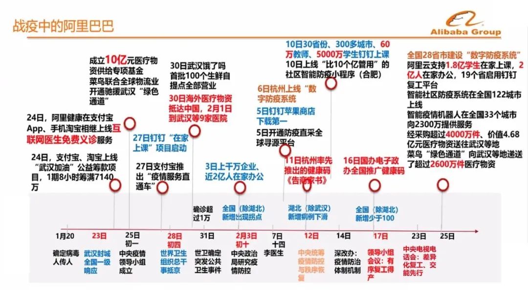 行业大洗牌，阿里要下手干好这两件事