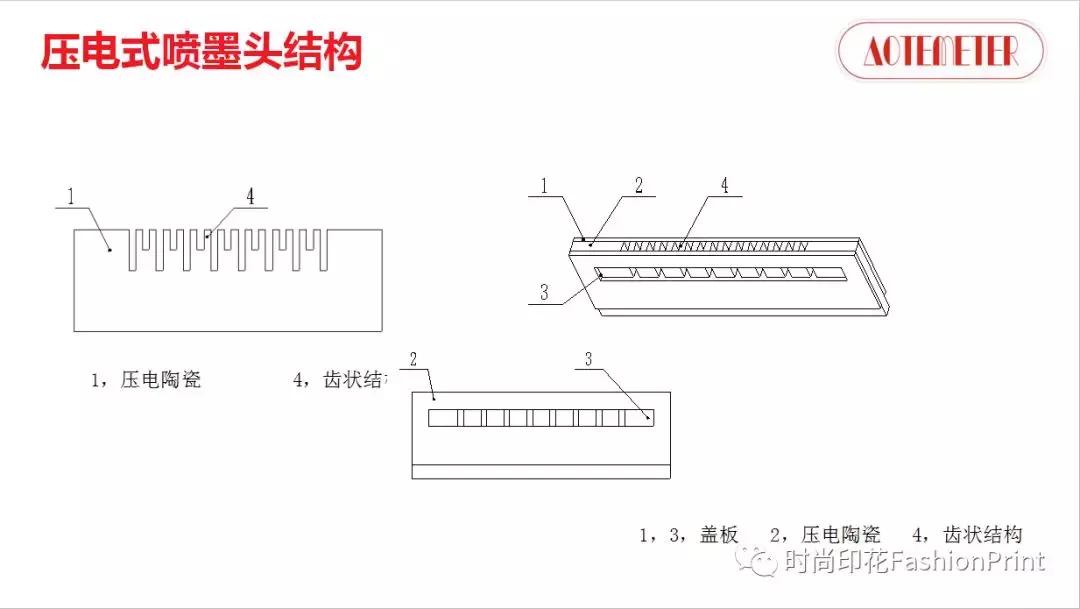 喷头型号及价格,喷头选哪个型号