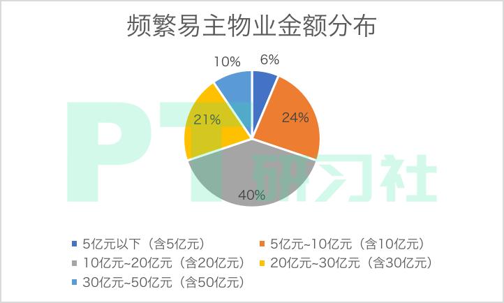 地产基金退出的秘密:卖一栋楼赚10亿,300亿外资疯狂抄底上海