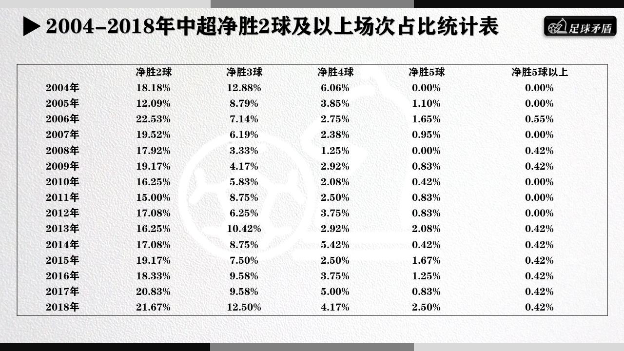 数说中超,中超联赛格局大揭秘