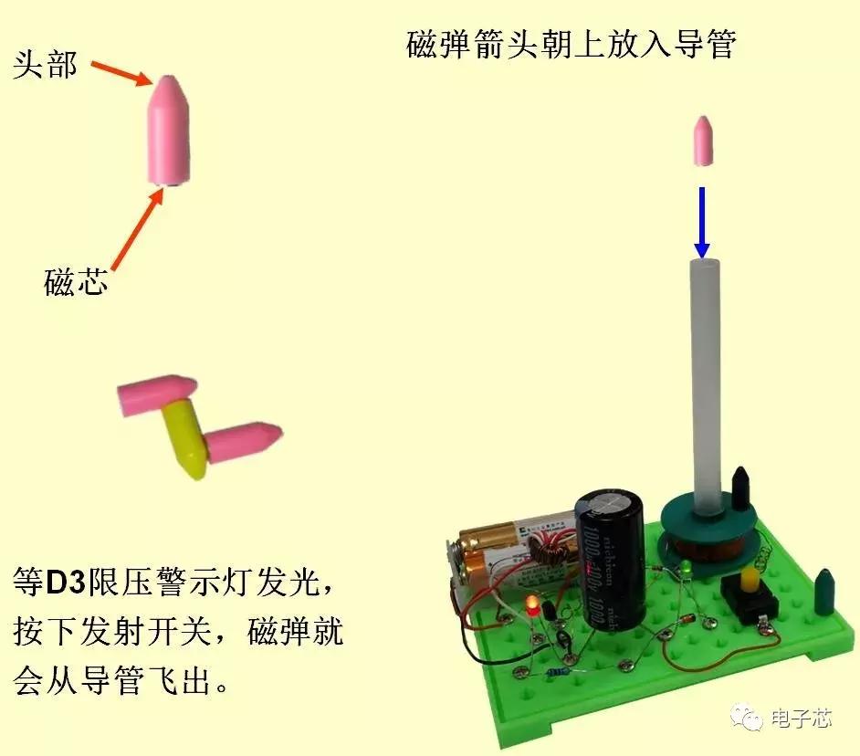 全国大学生电子设计大赛电磁炮,电子设计大赛2019电磁炮分析