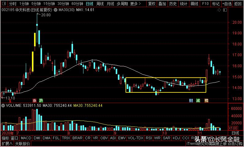 华天科技和扬杰半导体,扬杰科技是科技股吗