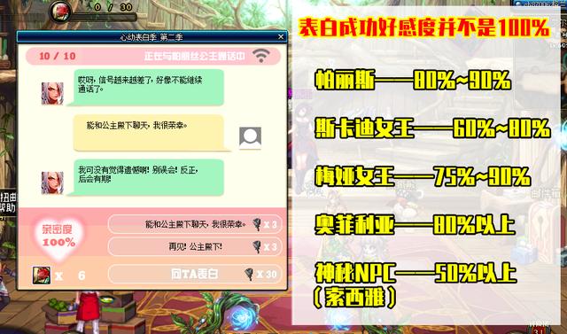 dnf90版本好感度攻略,dnf好感度怎么增加详细点