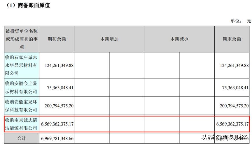 诚志股份最新资金消息,诚志股份2023盈利情况