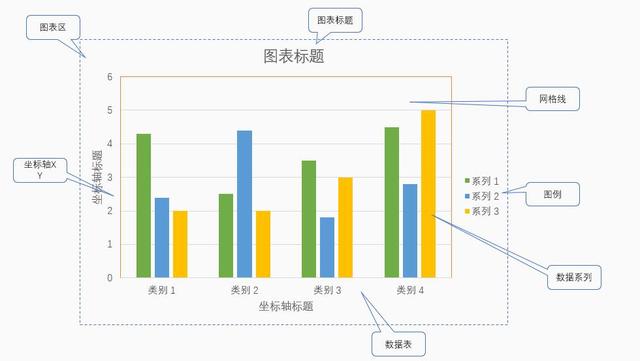 掌握PPT分析数据图表,让观点更直观,让结果更有说服力