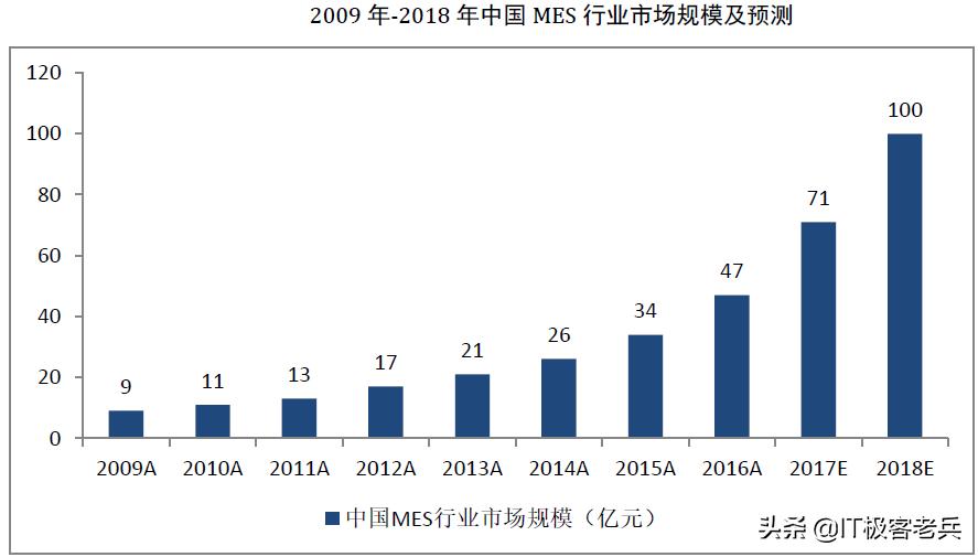 软件行业如何创业的案例,mes系统如何帮助企业打造智能工厂