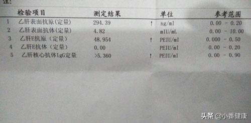 乙肝大三阳怎么保养,乙肝大三阳日常调理