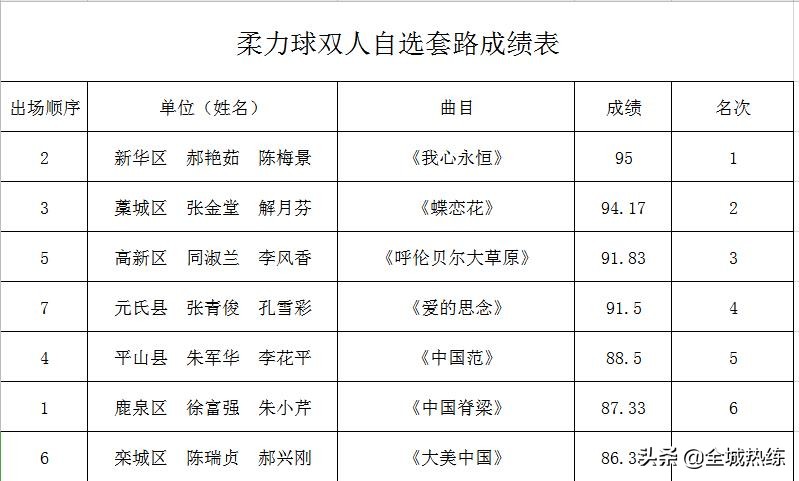 第十六届全运,第四届老年柔力球