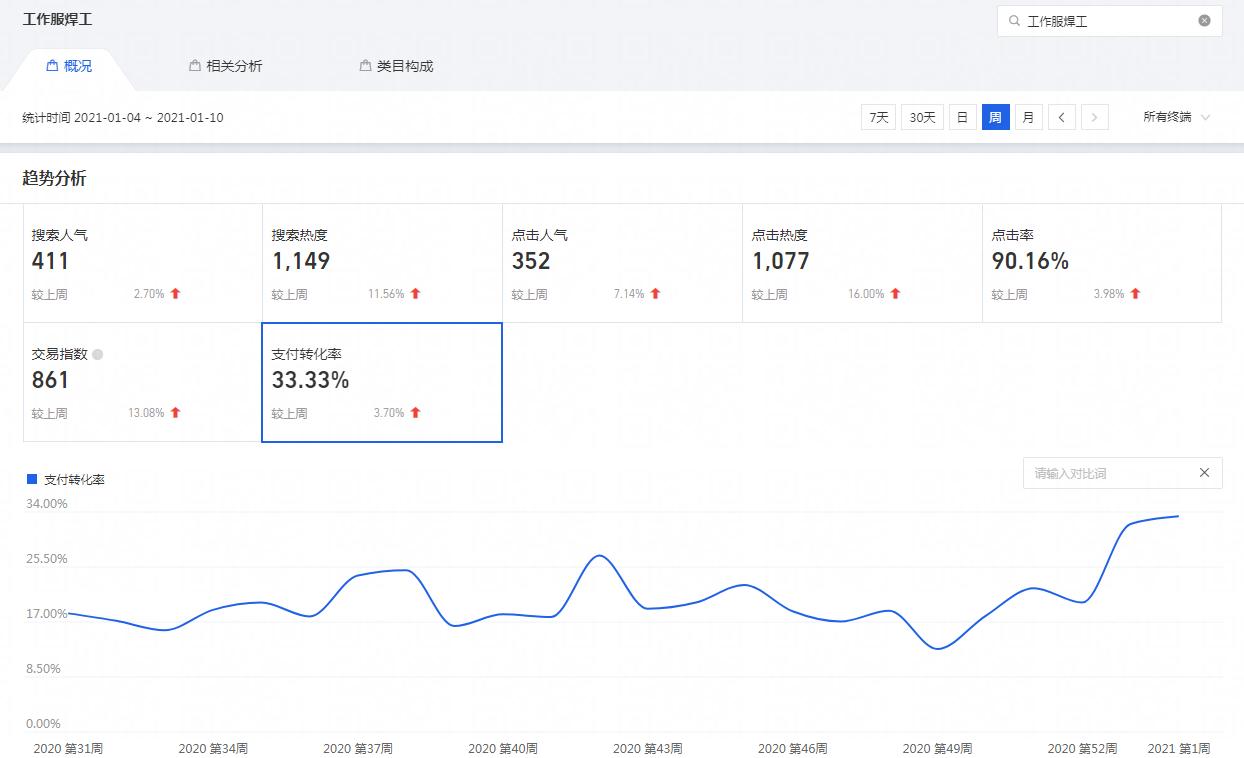 淘宝店铺人群定位方法是什么样的,淘宝店铺如何定位客户