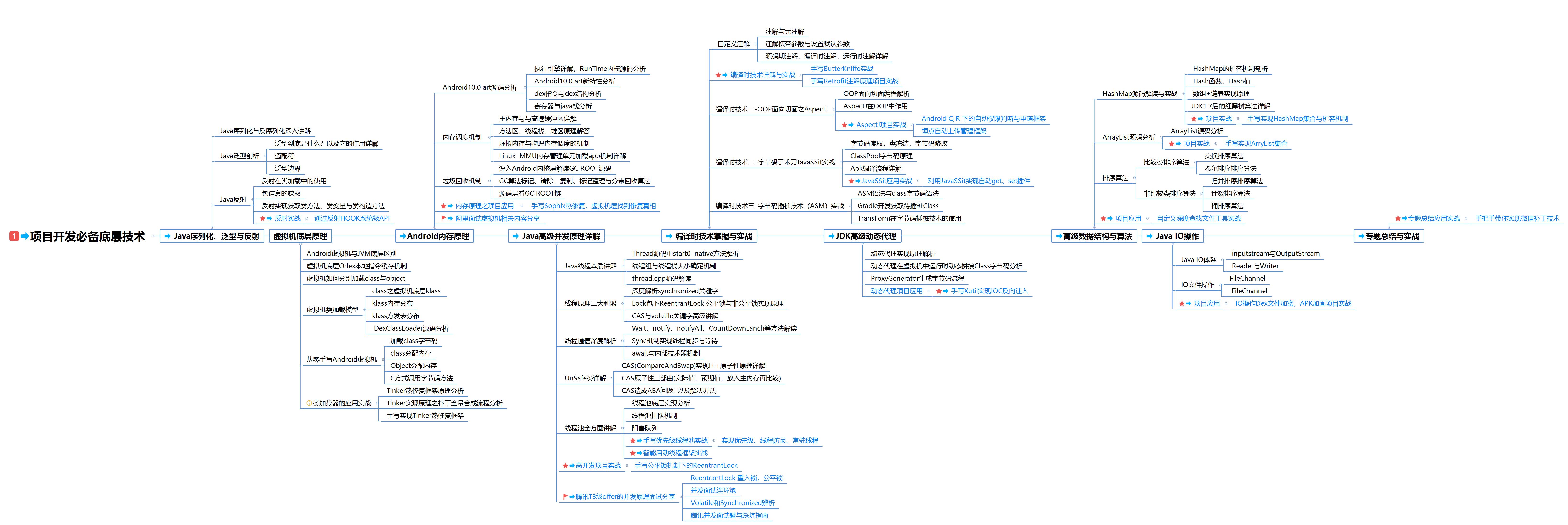 android架构师全套教学视频,android架构师成长路线图