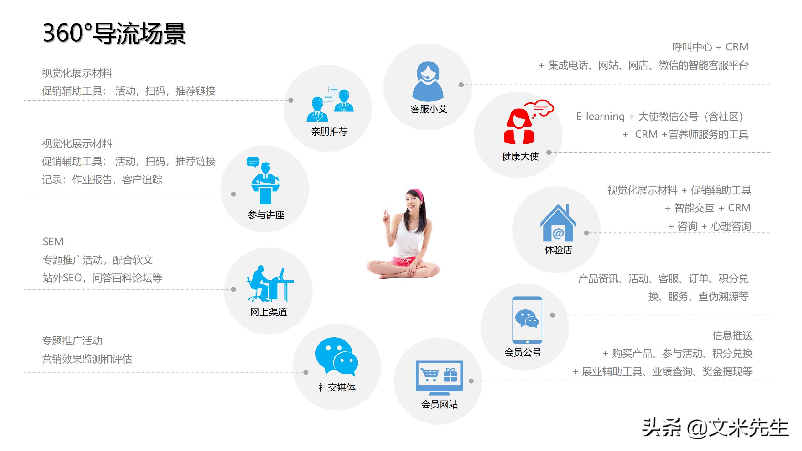 新零售如何吸引顾客ppt,新零售运营方案ppt