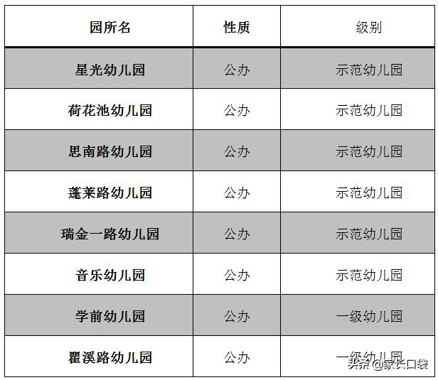 最新上海各区幼儿园排名示范一级,2020上海16区幼儿园全名单