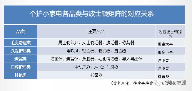 娆т箰b鍜岄鍒╂郸楂樼鐢靛姩鐗欏埛,usmile涓庨鍒╂郸鐢靛姩鐗欏埛瀵规瘮