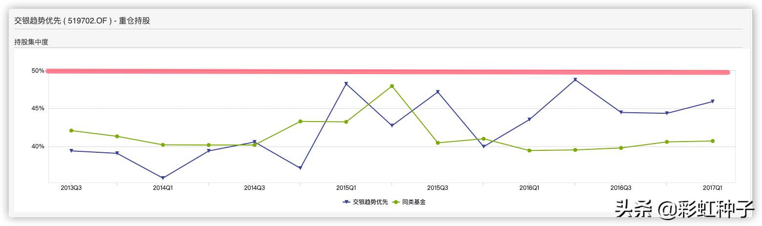 富国基金005176,富国基金曹文俊最新排名