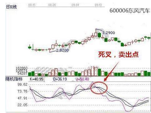 通达信kdj精准买卖指标公式,通达信kdj买卖点指标源码