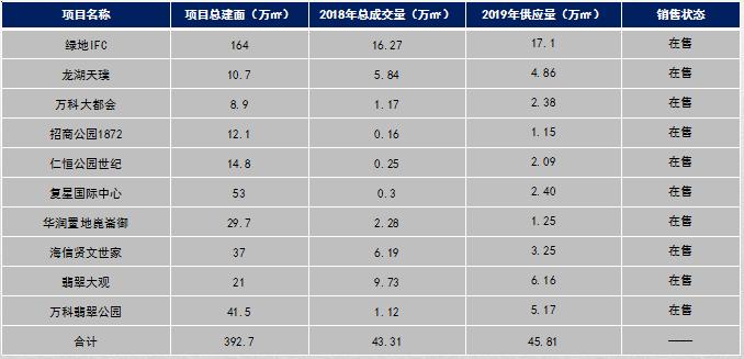 奥体仁恒公园世纪济南房价,济南cbd仁恒公园世纪最新房源