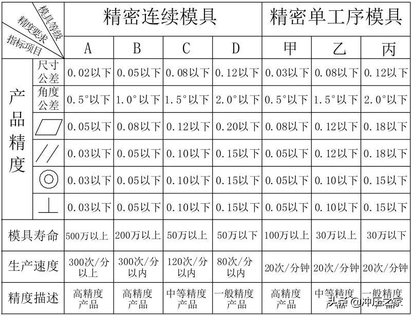 冲压模具设计全流程,ug10.0冲压模具制作流程