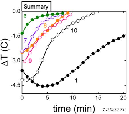 韩国化妆品会不会有新冠病毒,韩国研究新冠病毒