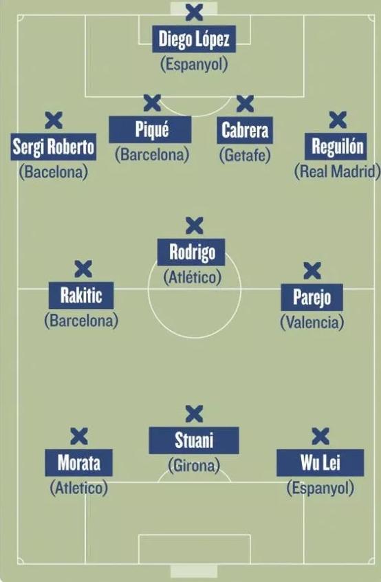 作为武磊的房东，他还是连克皇马巴萨的巨人杀手