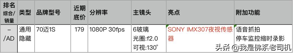 老司机行车记录仪哪款好,老司机推荐记录仪