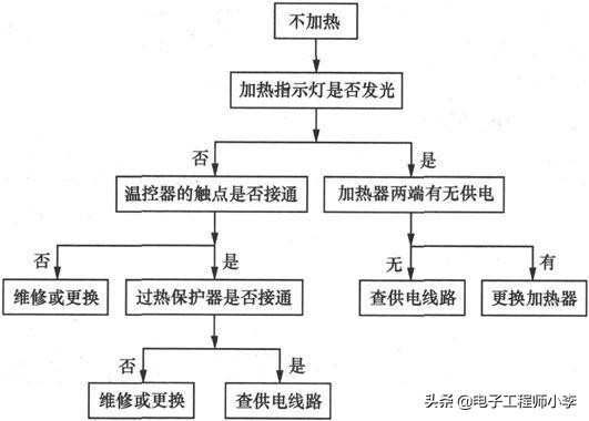 帅康3000w电热水器不加热故障分析,史密斯电热水器故障分析