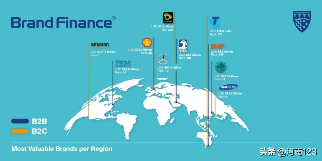 2019世界品牌500强完整榜单,2019年世界品牌500强前10名