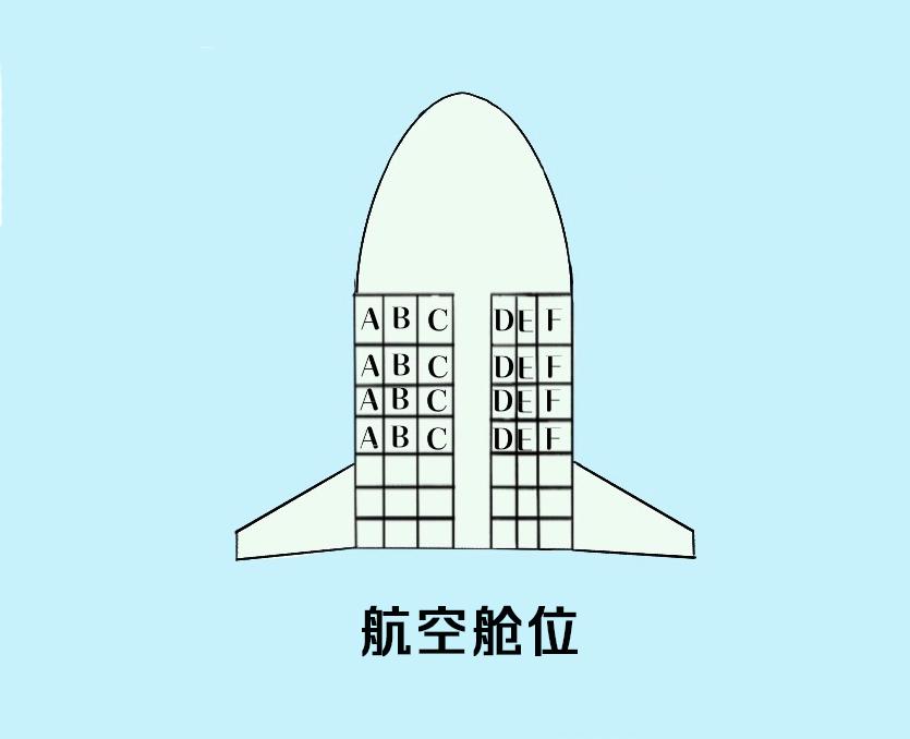 火车代码一览表,火车上字母代码