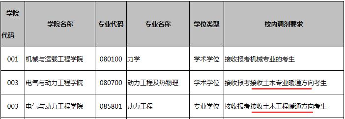 NO.35太原理工大学西安建筑科技大学土木工程（学硕）