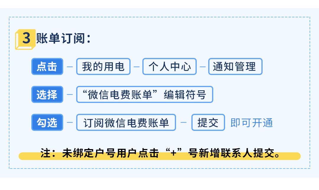 怎么看每个月电费的账单,怎么看每月电费账单