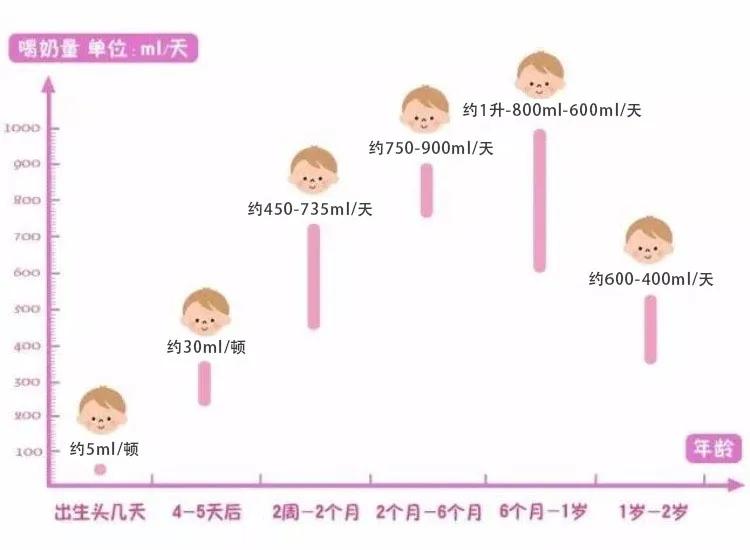 宝宝不爱吃辅食可能是你喂错了,宝宝不爱喝奶是奶嘴问题