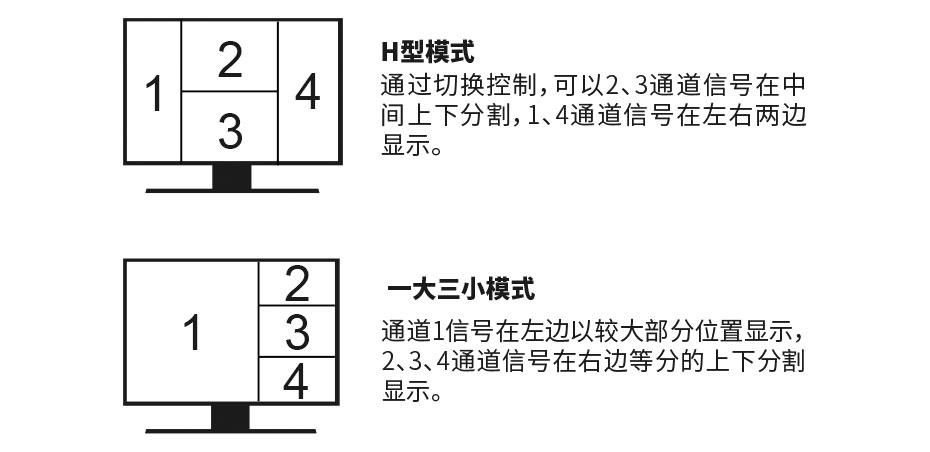 hdmi分割器的使用方法,hdmi画面分割器使用教程