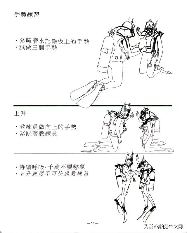 一张图看懂深海水肺潜水