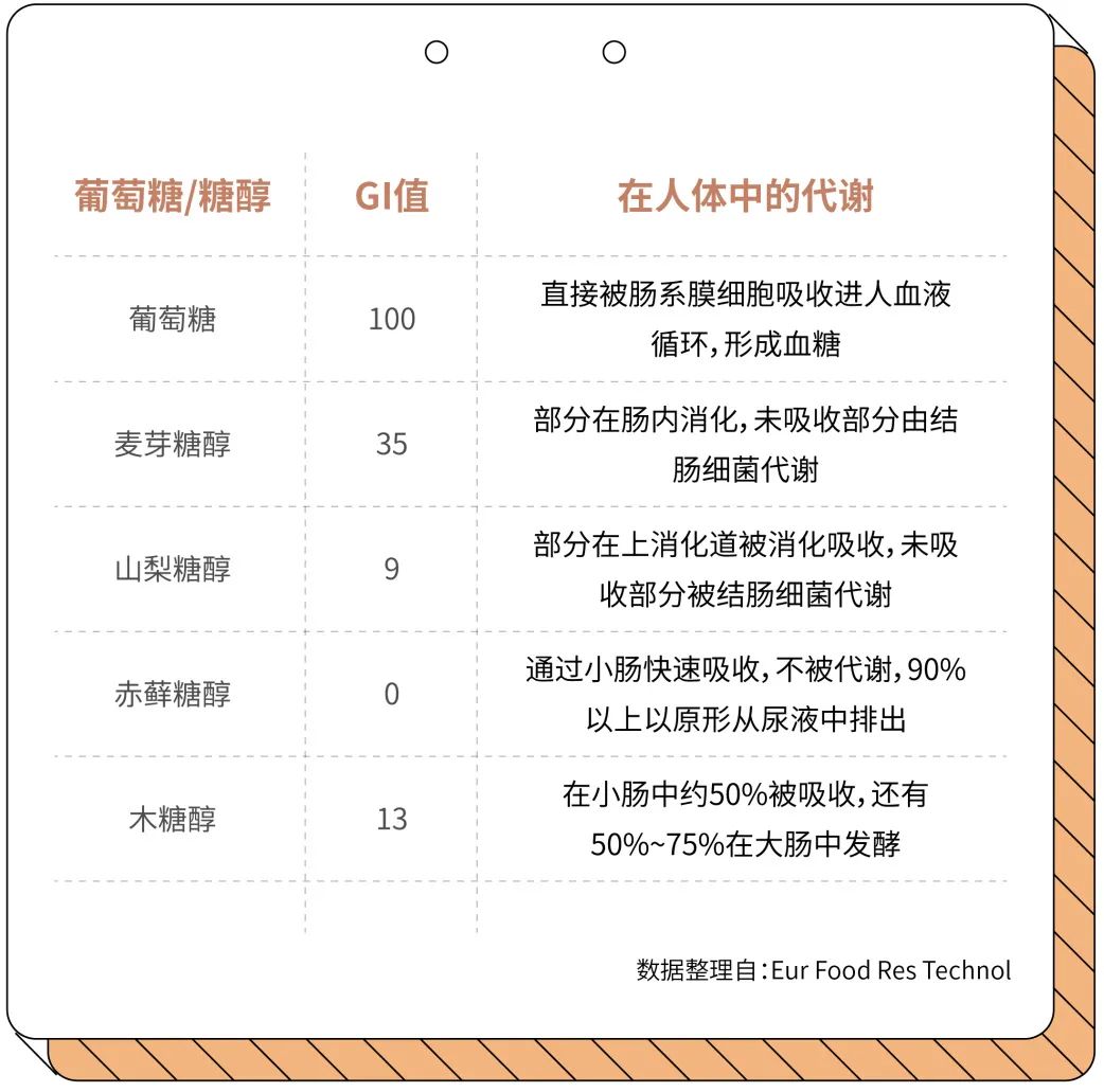 中秋快到了，聊聊糖醇“被滥用”这件事儿