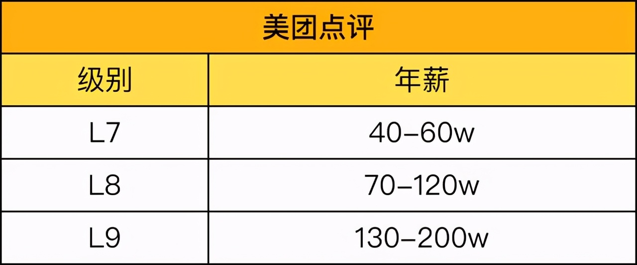 腾讯人均年薪80万总经理,腾讯人均年薪