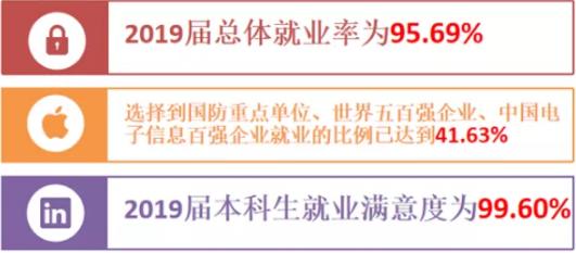 传奇！华为董事长、中国电信董事长、网易创始人，全部毕业于四川这所大学！