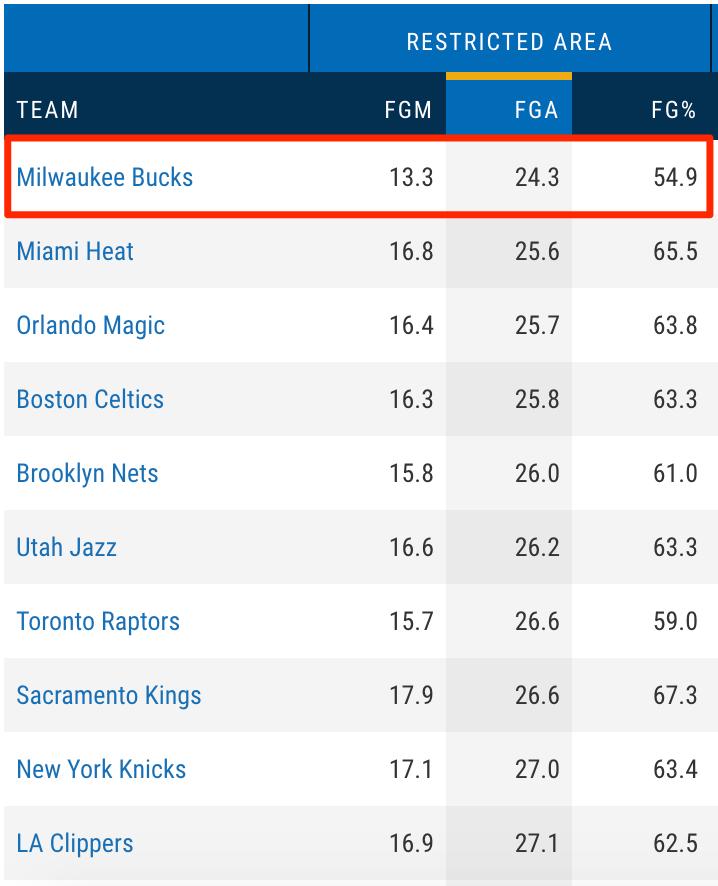 火箭这赛季的防守和展望,火箭的分析