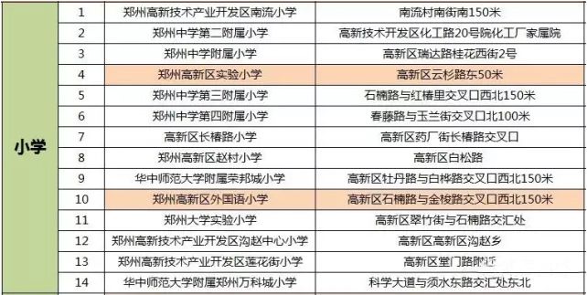 小楼探盘哪个楼盘最好,小楼探盘