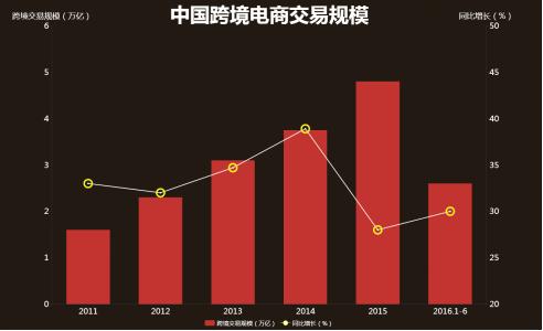 重庆电商数据分析,重庆市跨境电商数据分析图