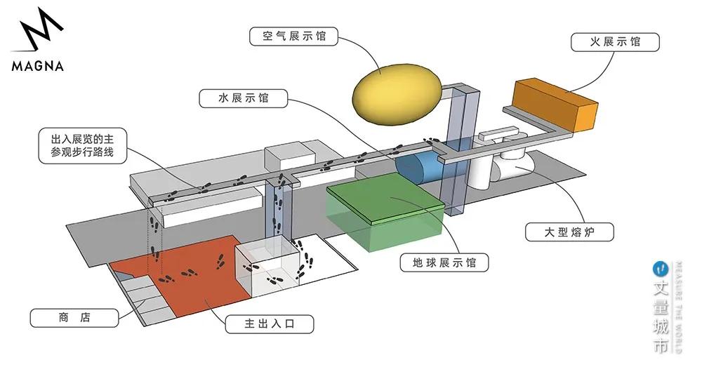 「科普」也疯狂——三个超酷的儿童活动场馆