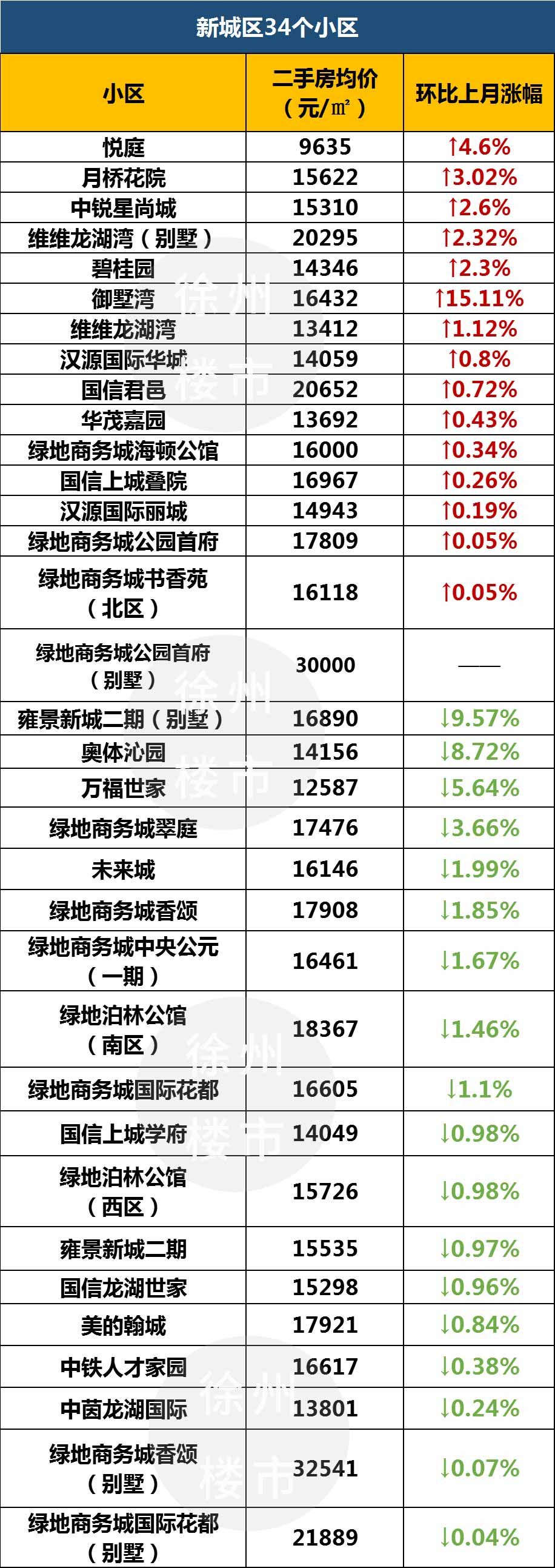 最新徐州二手房30万以下,徐州二手房30万左右的楼盘