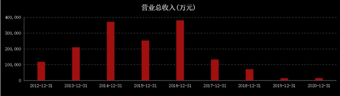 莱茵体育半年利润,莱茵体育一季度净利