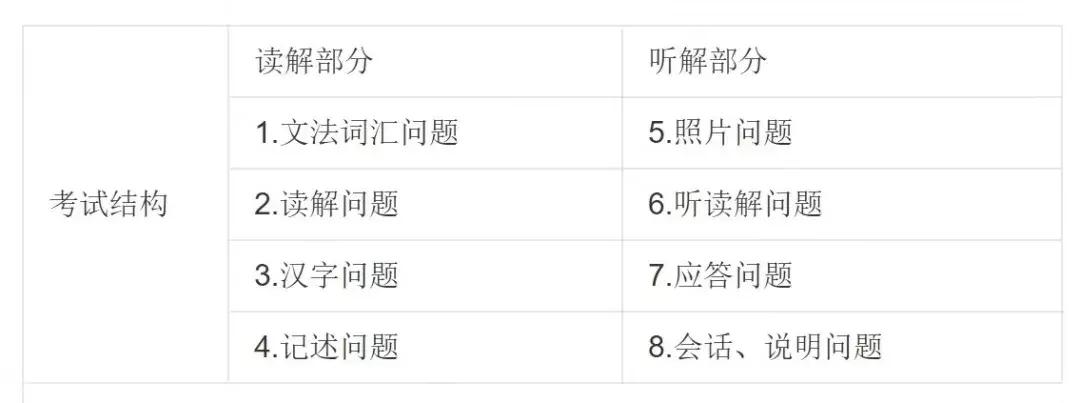 日本留学硕士国内认可度,日本留学认可pte吗