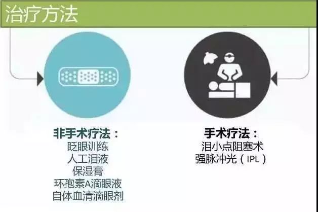 眼睛红血丝发痒视力模糊,眼睛有很多红血丝怎么办视力模糊